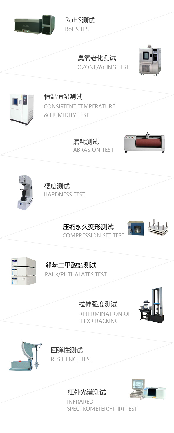 品质监控